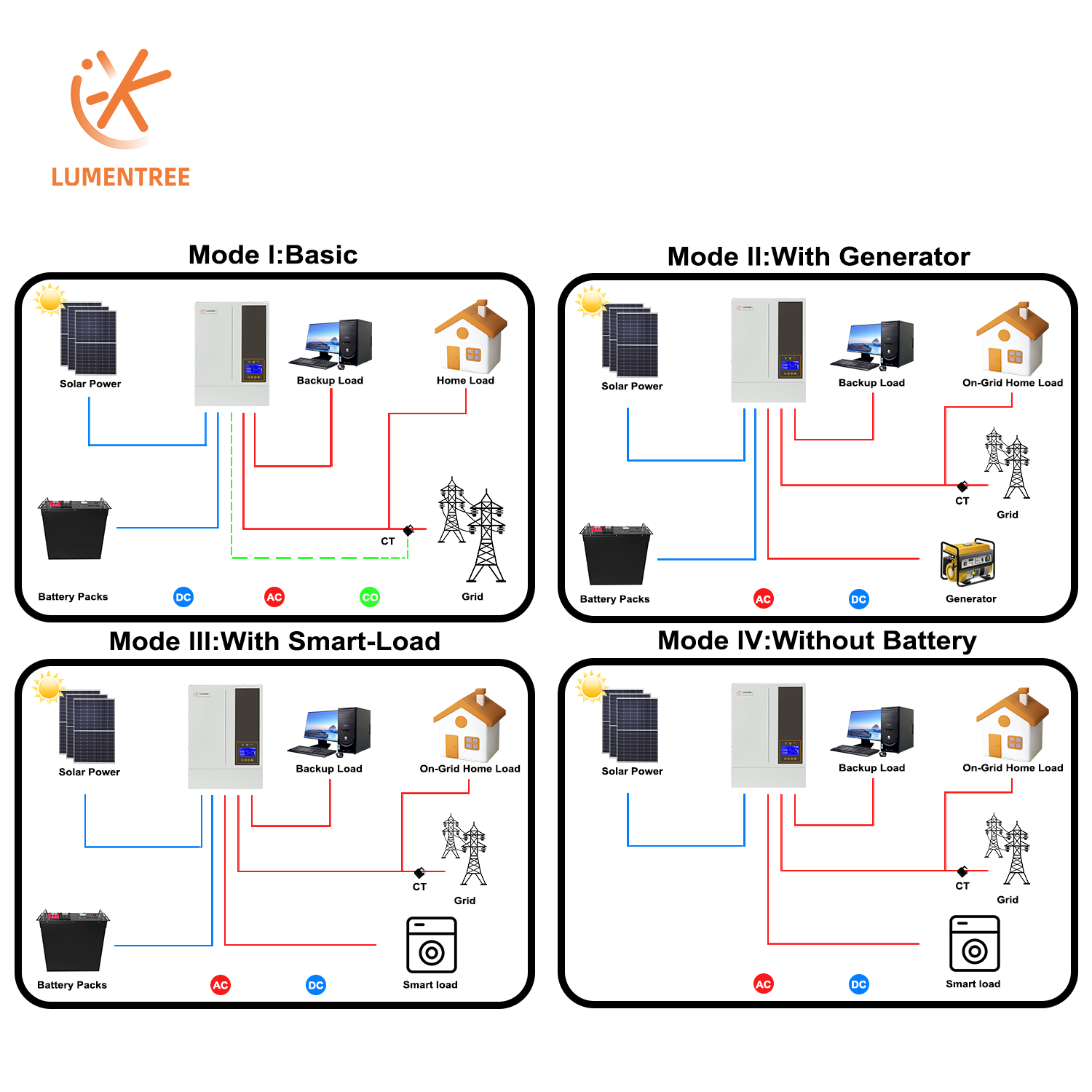 5.5KW 48V Hybrid On/ Off Grid  - Hybrid Solar Inverter 5.5Kw Mppt 48V ulasan dan harga