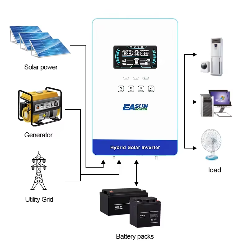 EASUN POWER Hybrid Solar Inver - Grid Tie Inverter Limiter 2000W ulasan dan harga